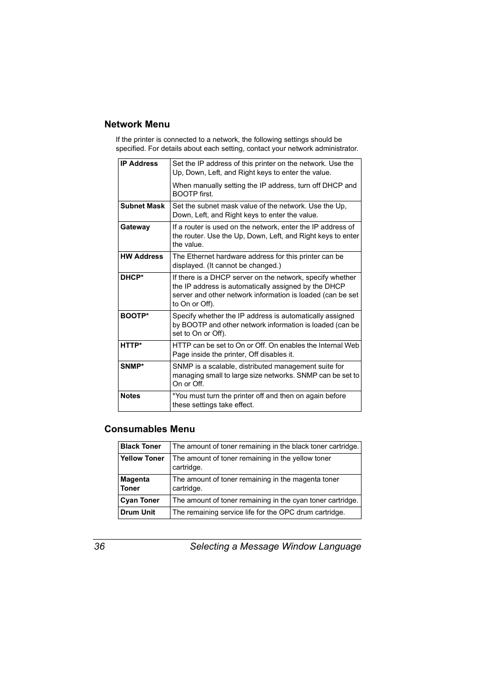 Network menu, Consumables menu, Network menu 36 consumables menu 36 | NEC 2300 DL User Manual | Page 44 / 172