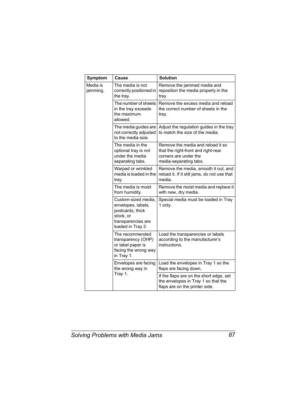 Solving problems with media jams 87 | NEC 2300 DL User Manual | Page 95 / 172