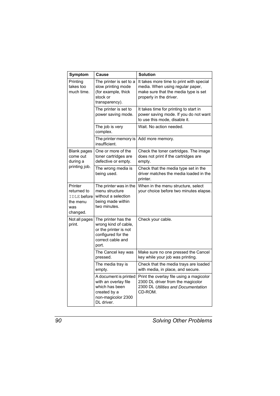 Solving other problems 90 | NEC 2300 DL User Manual | Page 98 / 172