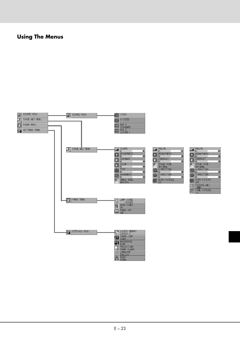Using the menus | NEC MT 1020G /820G User Manual | Page 23 / 38
