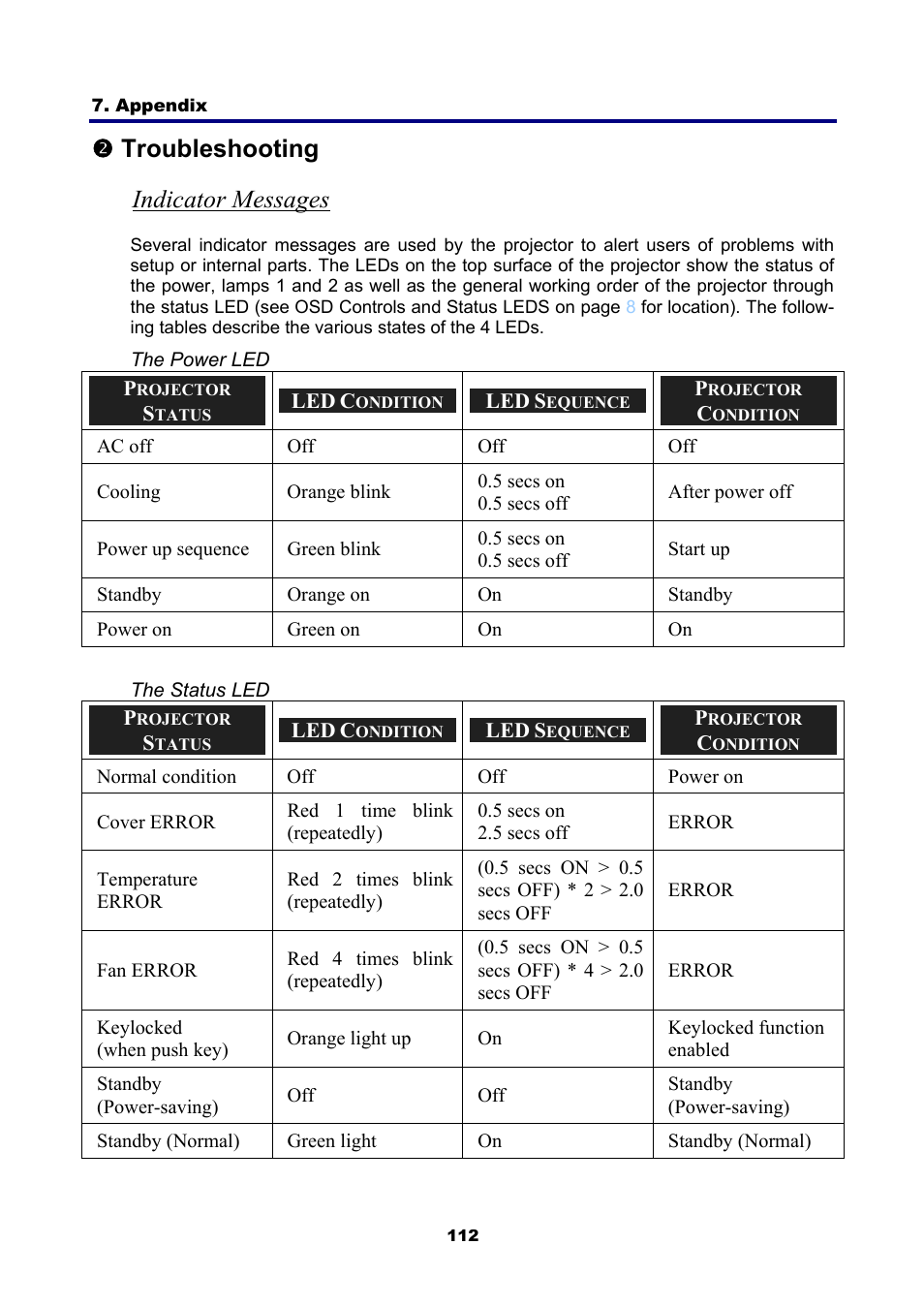 2) troubleshooting, Indicator messages, Roubleshooting | Otroubleshooting indicator messages | NEC NP4001/NP4000 User Manual | Page 124 / 151