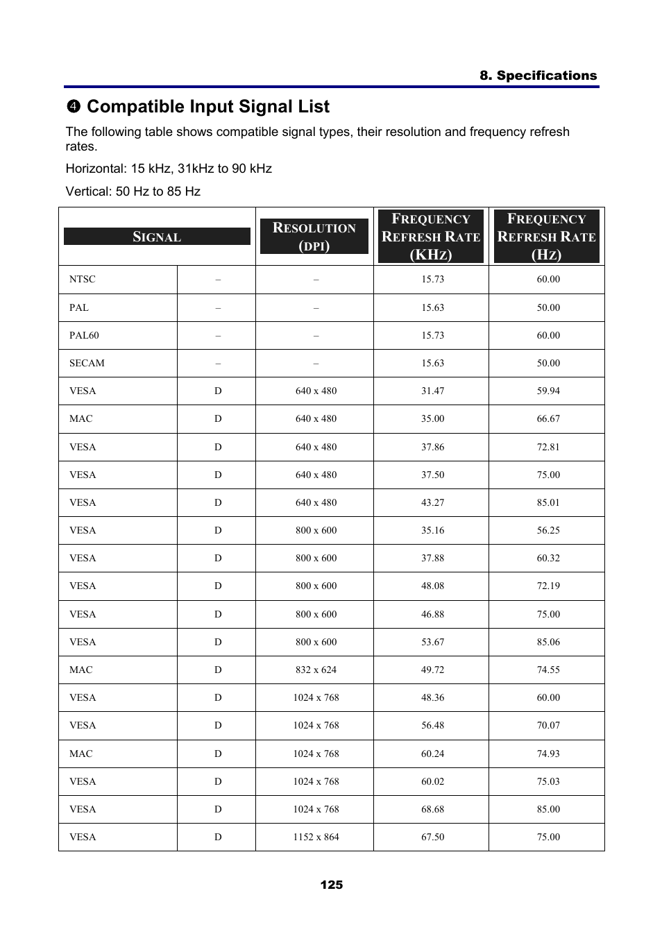 4) compatible input signal list, Ompatible, Nput | Ignal, Qcompatible input signal list | NEC NP4001/NP4000 User Manual | Page 137 / 151