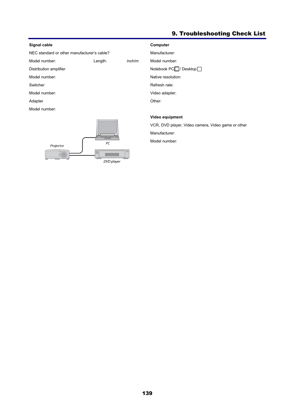 Troubleshooting check list | NEC NP4001/NP4000 User Manual | Page 151 / 151