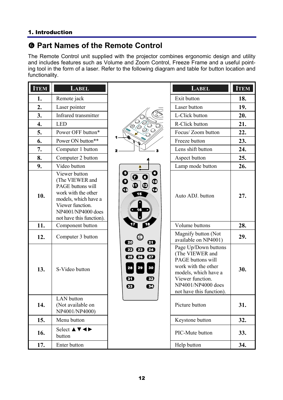 6) part names of the remote control, Ames of the, Emote | Ontrol, Spart names of the remote control | NEC NP4001/NP4000 User Manual | Page 24 / 151