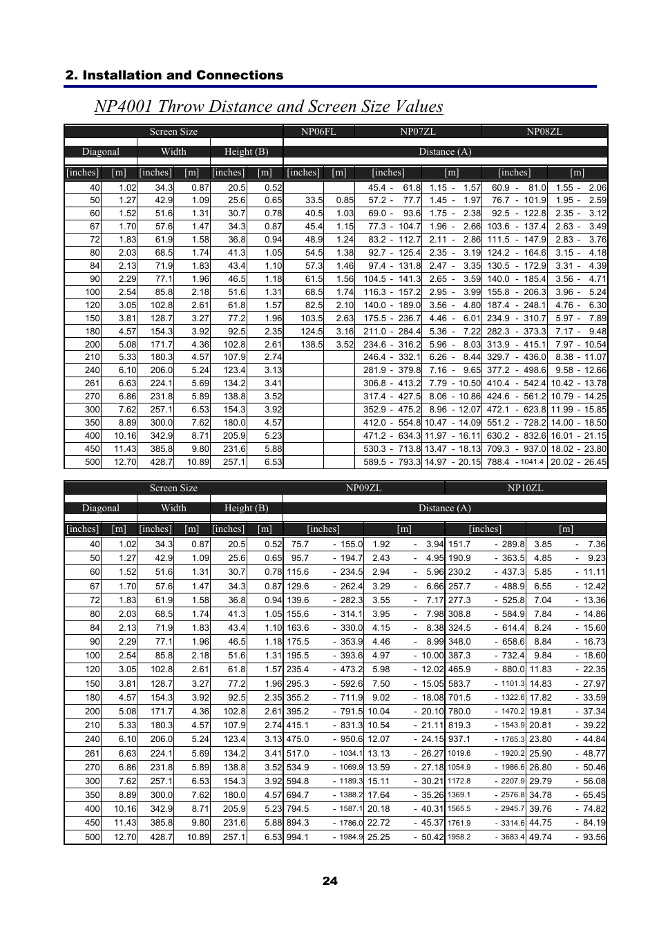 Np4001 throw distance and screen size values, Installation and connections | NEC NP4001/NP4000 User Manual | Page 36 / 151