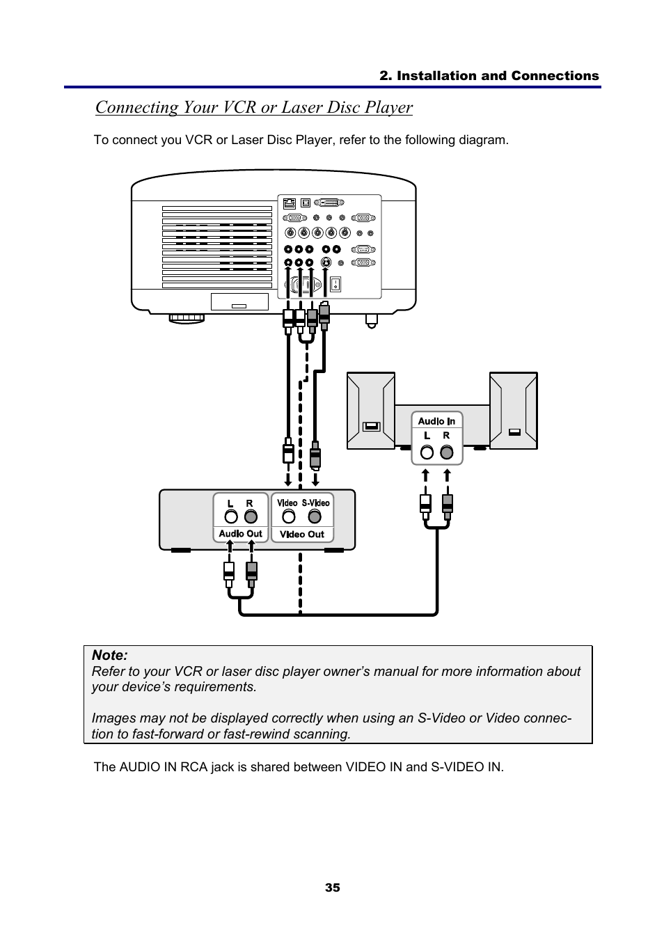 Connecting your vcr or laser disc player | NEC NP4001/NP4000 User Manual | Page 47 / 151