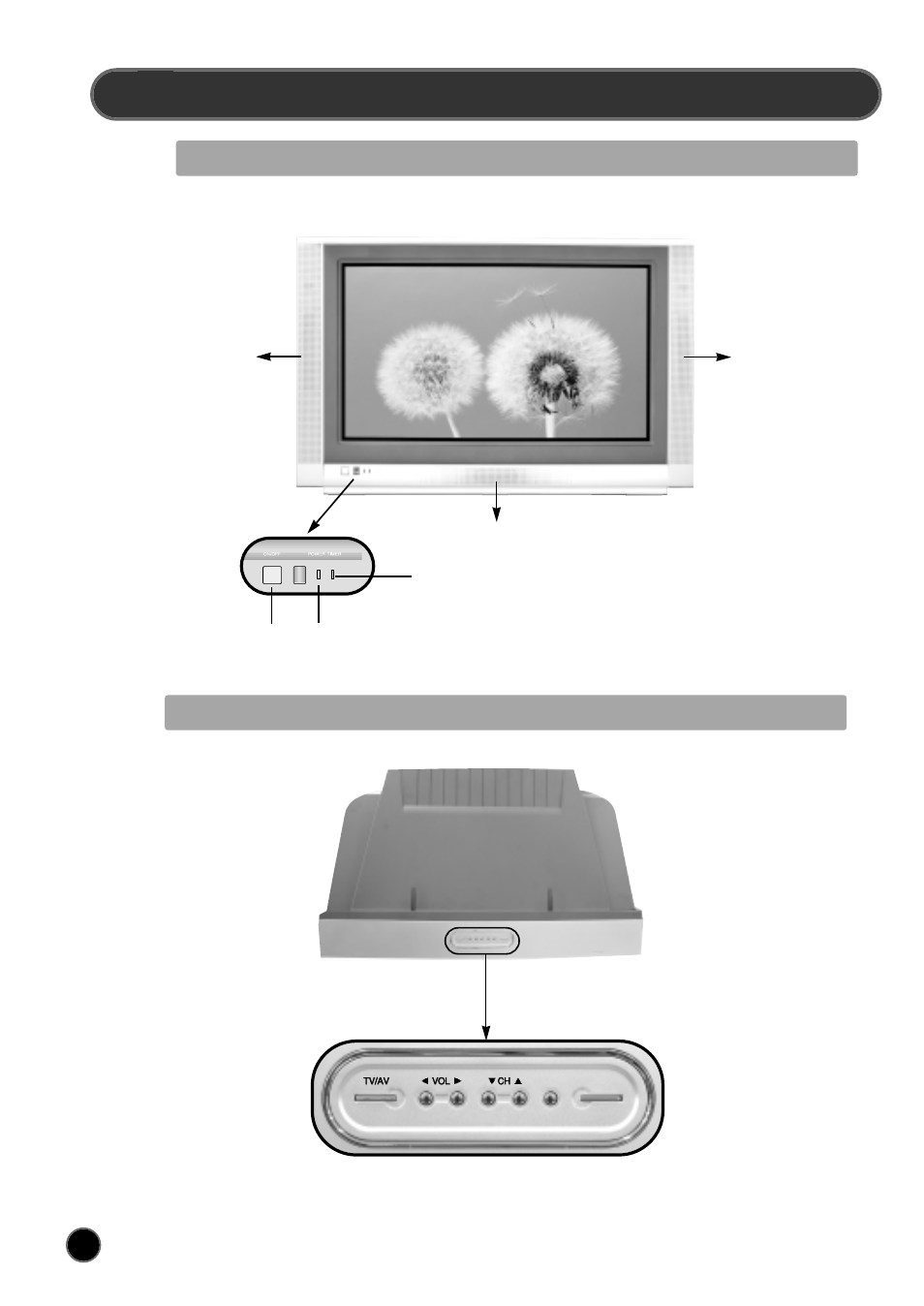 Identification of controls, Main body (front) main body (top) | NEC PF32WT100 User Manual | Page 5 / 23