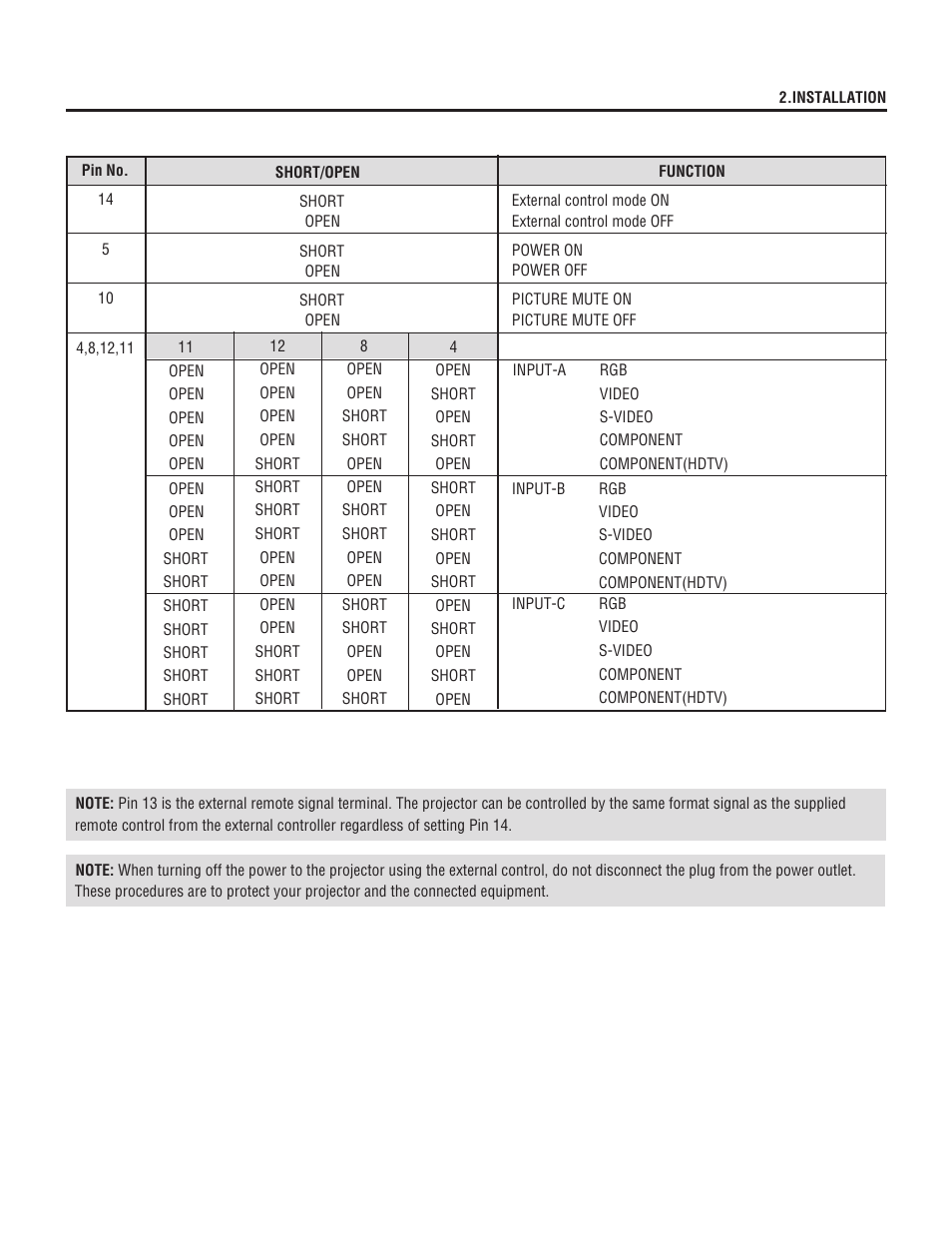 NEC XL-6500G User Manual | Page 25 / 82