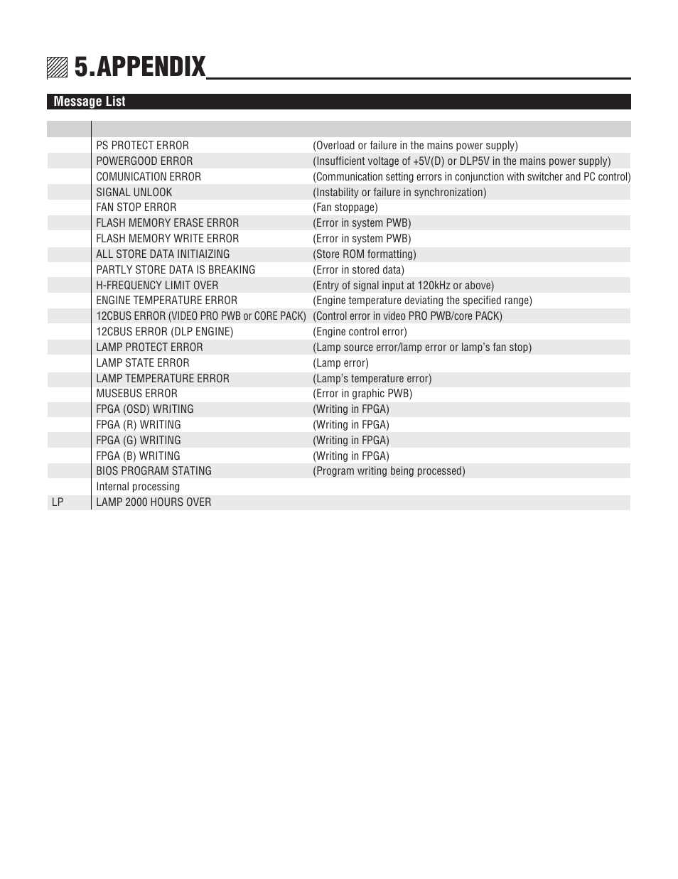 Appendix | NEC XL-6500G User Manual | Page 80 / 82