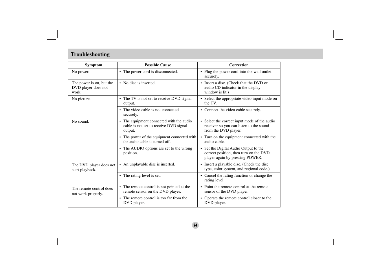 NEC NDV-27 User Manual | Page 24 / 30