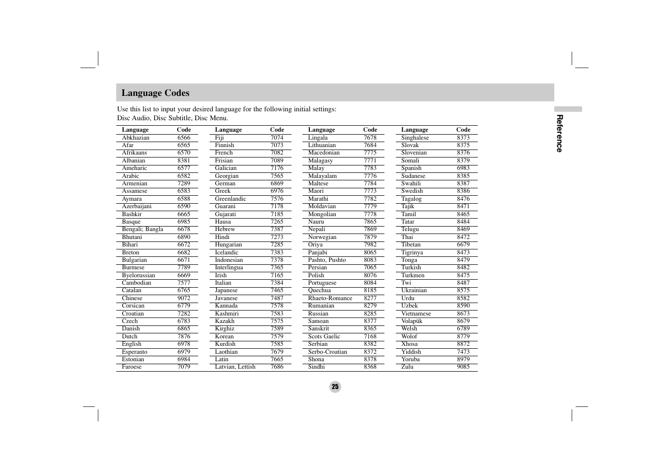 Language codes | NEC NDV-27 User Manual | Page 25 / 30