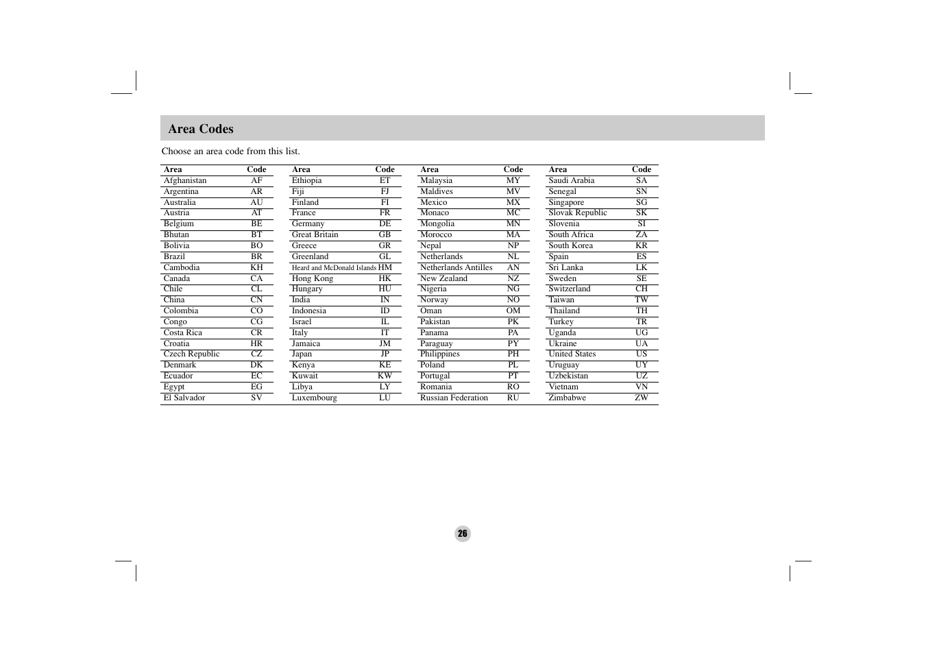 Area codes | NEC NDV-27 User Manual | Page 26 / 30