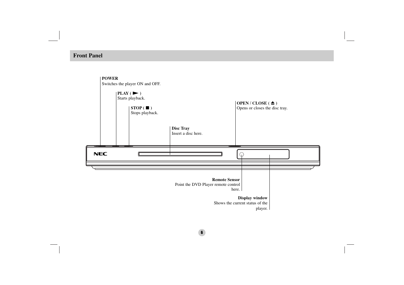 NEC NDV-27 User Manual | Page 6 / 30