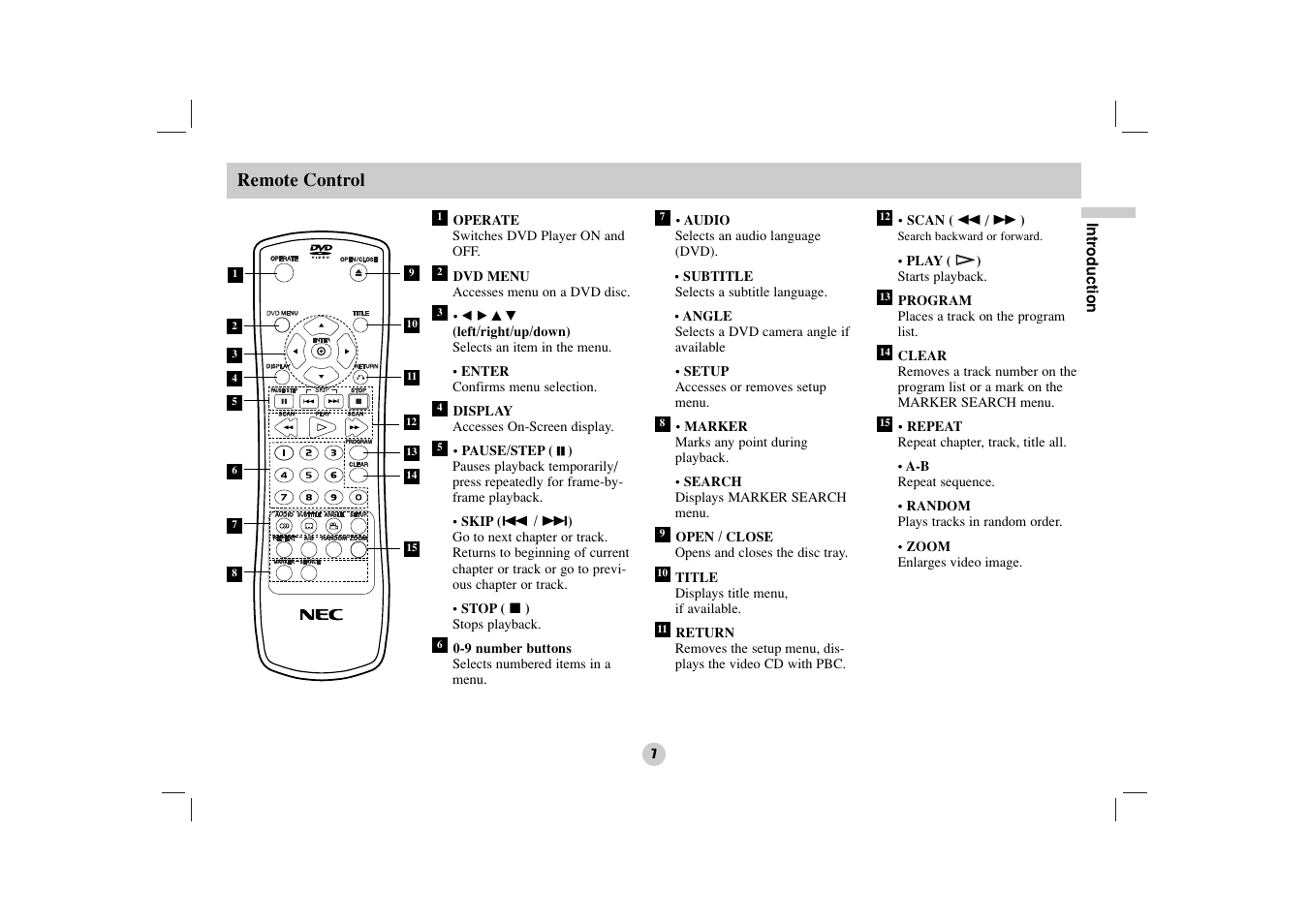 Remote control | NEC NDV-27 User Manual | Page 7 / 30