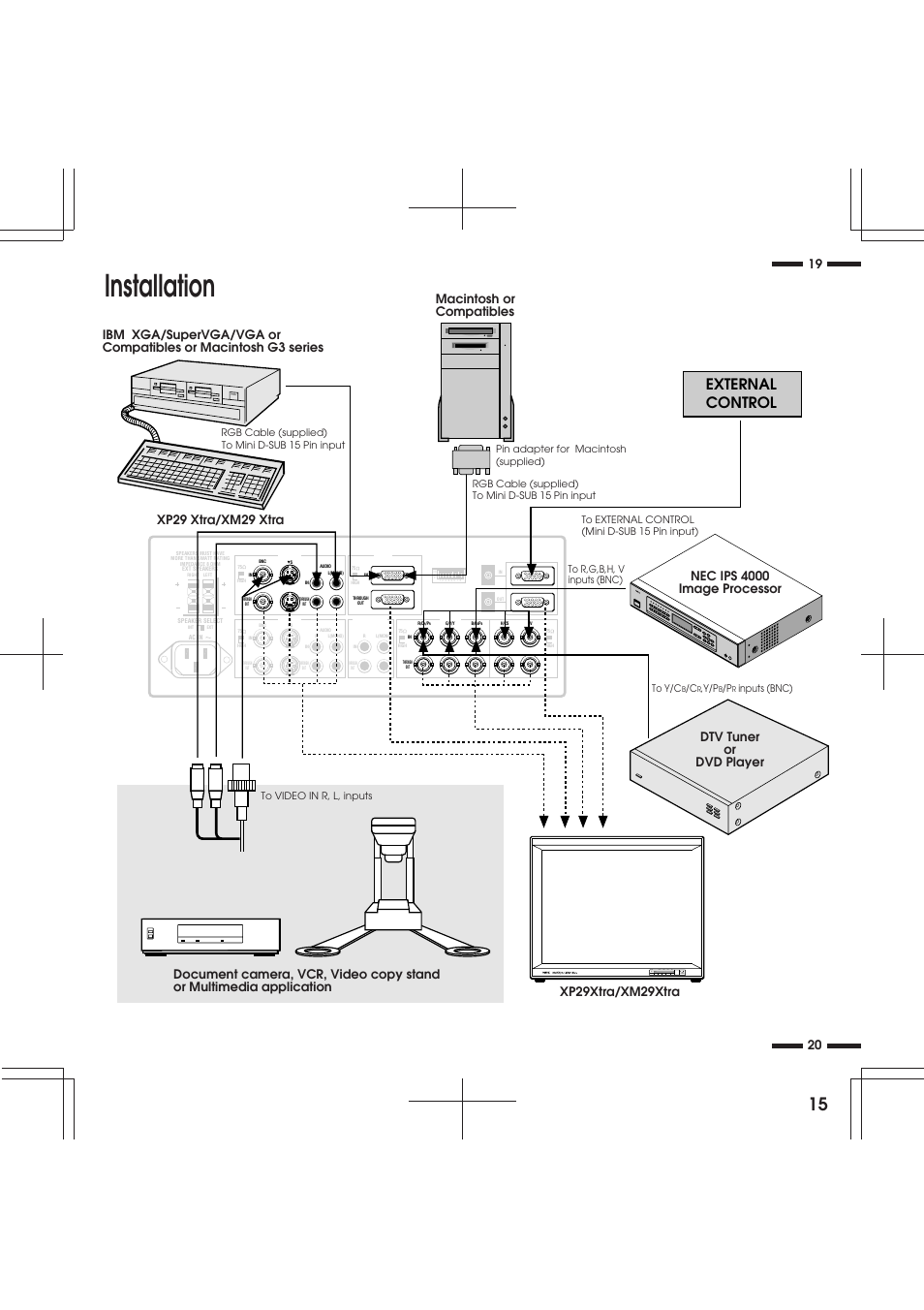 Installation, External control, Wiring diagram | Dtv tuner or dvd player | NEC XP29 Xtra User Manual | Page 15 / 40