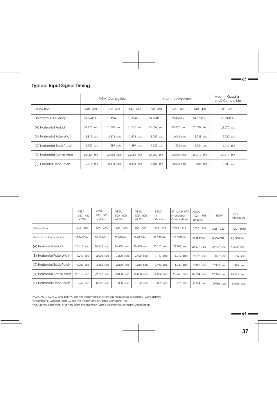 Typical input signal timing | NEC XP29 Xtra User Manual | Page 37 / 40