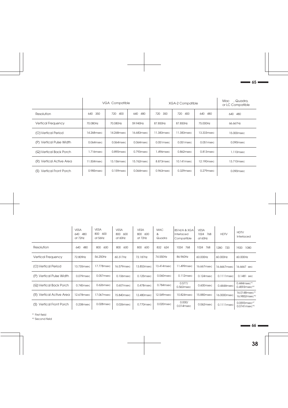 NEC XP29 Xtra User Manual | Page 38 / 40