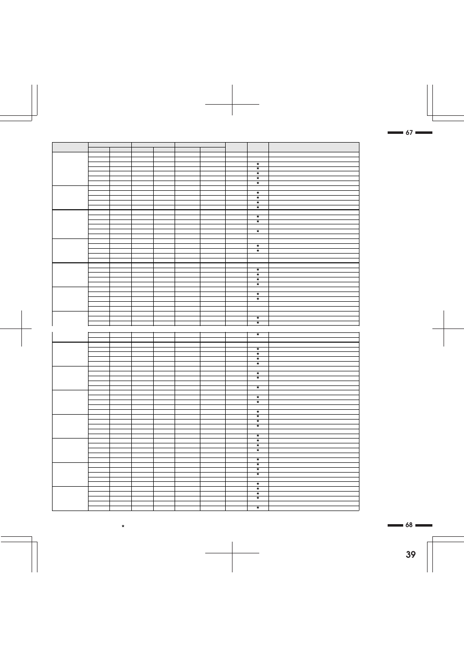 68 67 signal identification for raster preset | NEC XP29 Xtra User Manual | Page 39 / 40