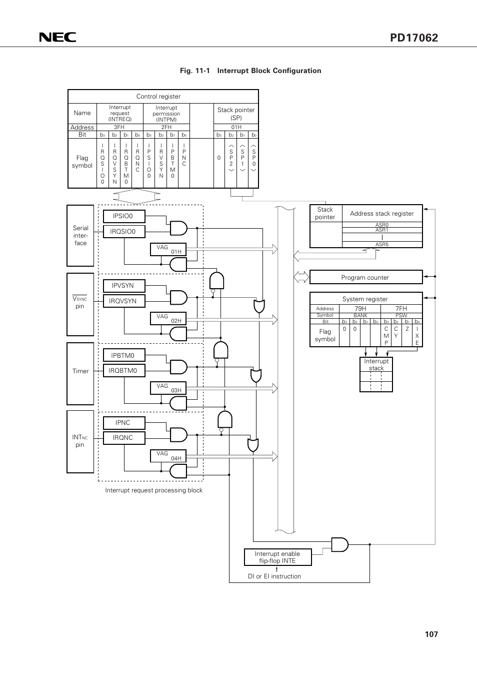 NEC PD17062 User Manual | Page 107 / 296