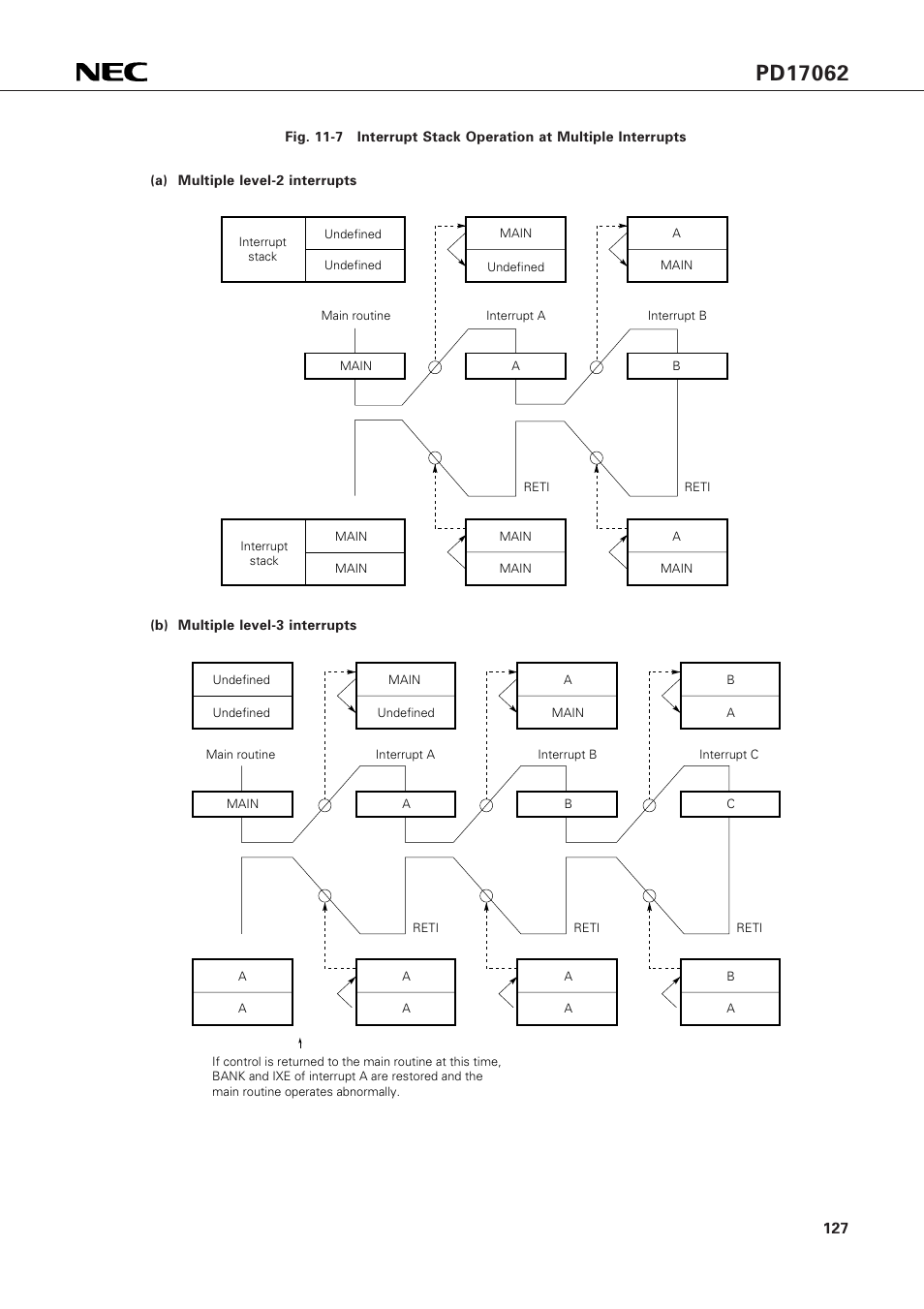 NEC PD17062 User Manual | Page 127 / 296