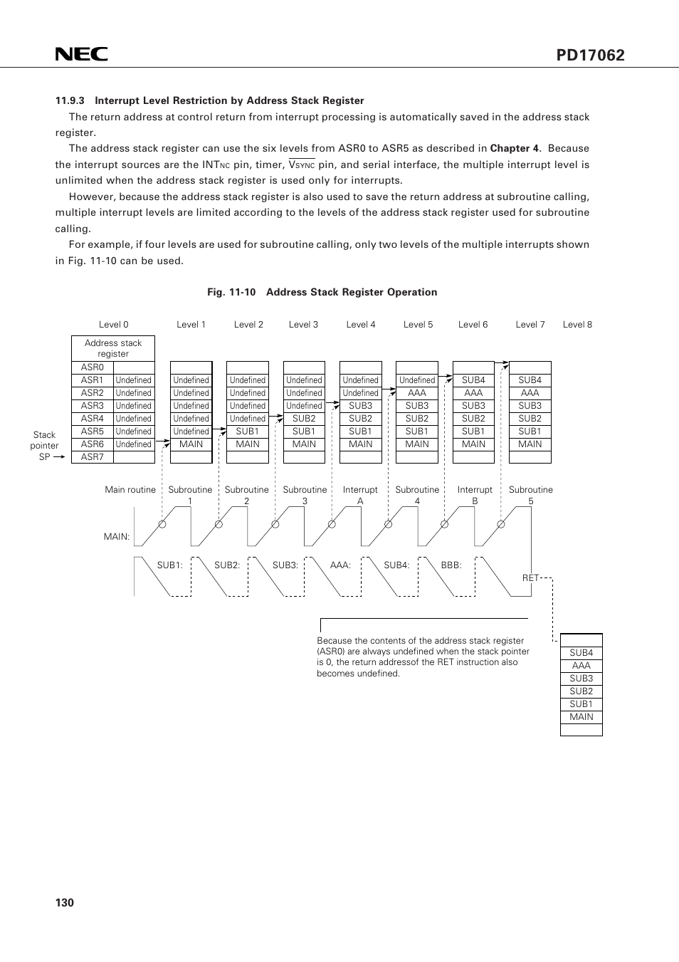 NEC PD17062 User Manual | Page 130 / 296