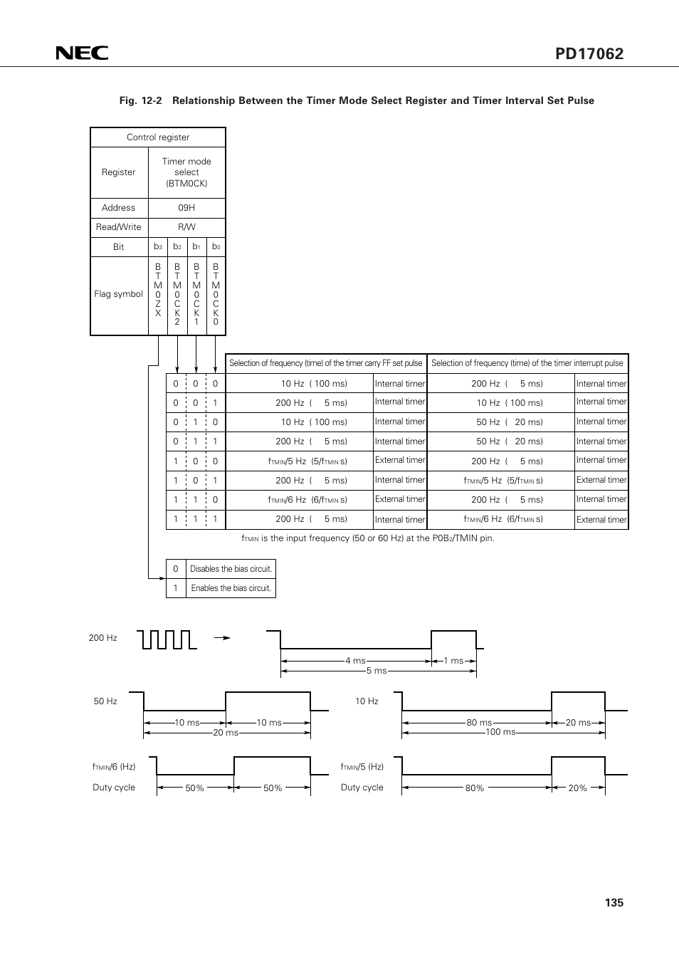 NEC PD17062 User Manual | Page 135 / 296