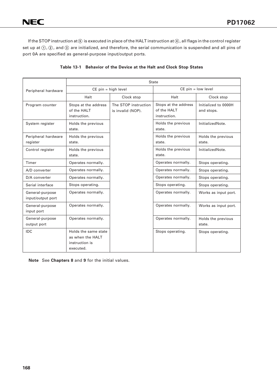 NEC PD17062 User Manual | Page 168 / 296