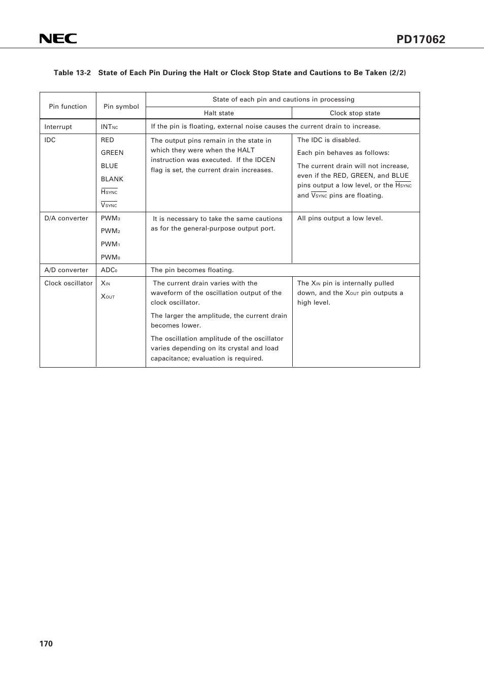 NEC PD17062 User Manual | Page 170 / 296