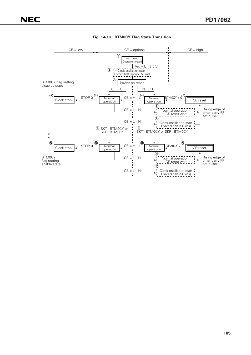NEC PD17062 User Manual | Page 185 / 296