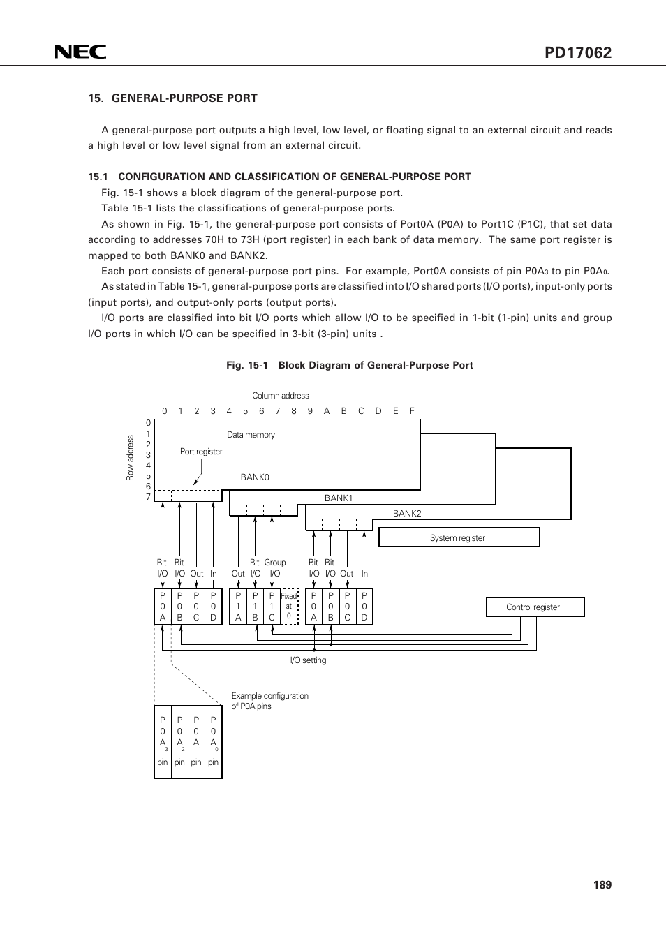 General-purpose port | NEC PD17062 User Manual | Page 189 / 296