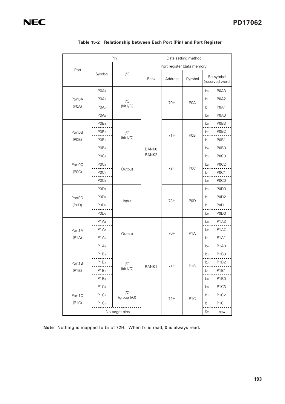 NEC PD17062 User Manual | Page 193 / 296