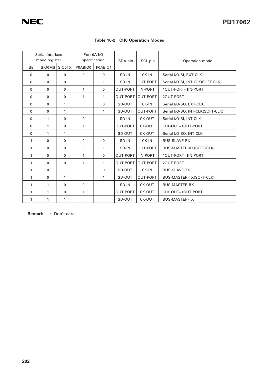 NEC PD17062 User Manual | Page 202 / 296
