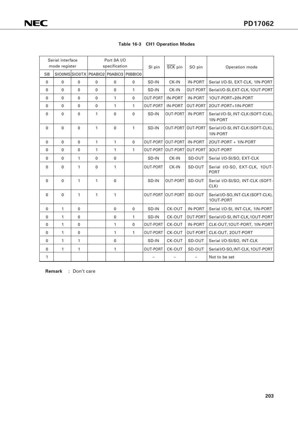 NEC PD17062 User Manual | Page 203 / 296