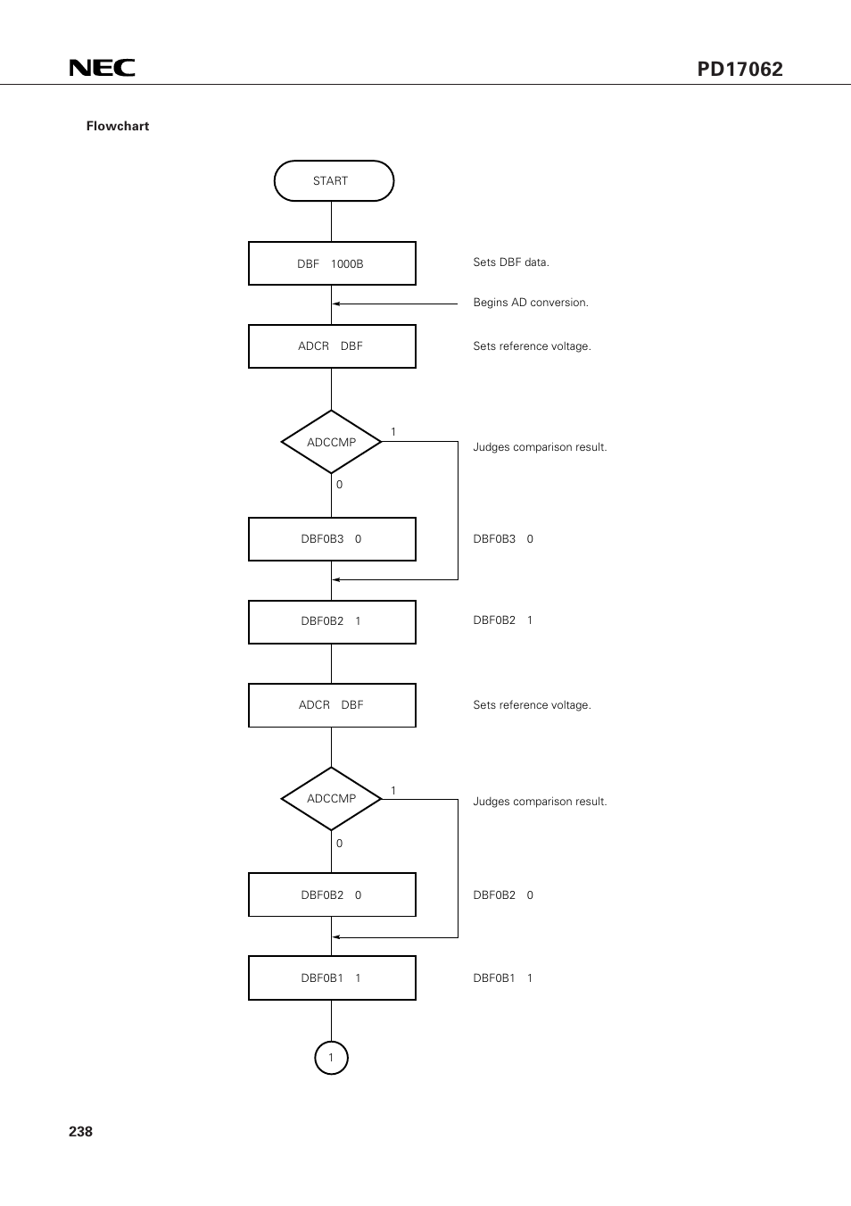 NEC PD17062 User Manual | Page 238 / 296