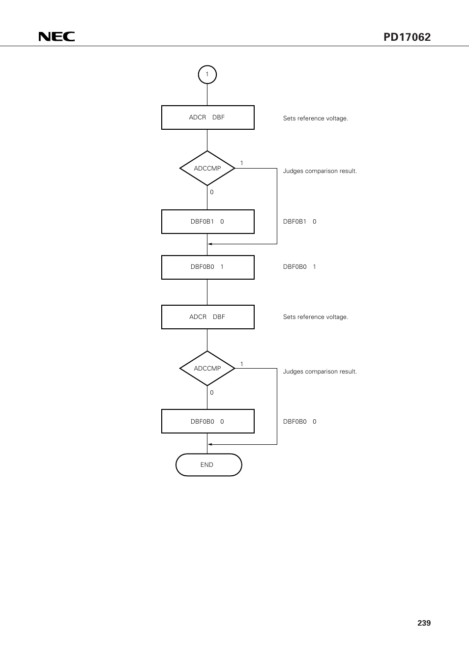 NEC PD17062 User Manual | Page 239 / 296