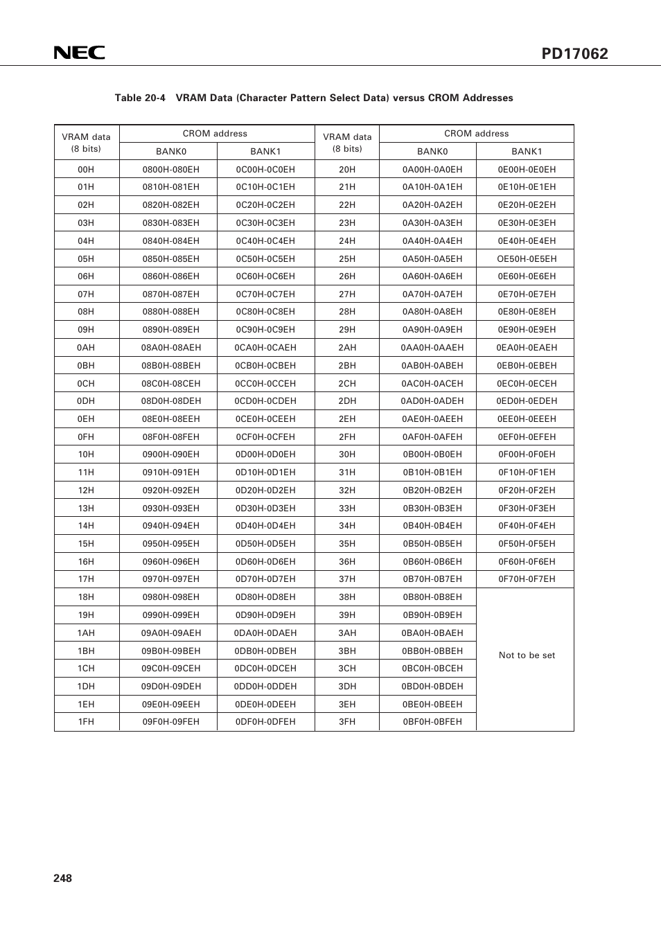 NEC PD17062 User Manual | Page 248 / 296