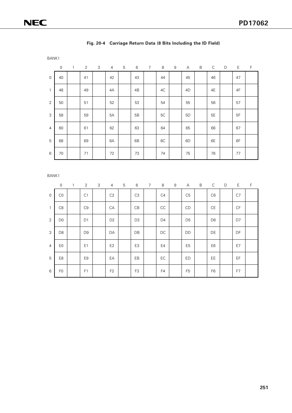 NEC PD17062 User Manual | Page 251 / 296