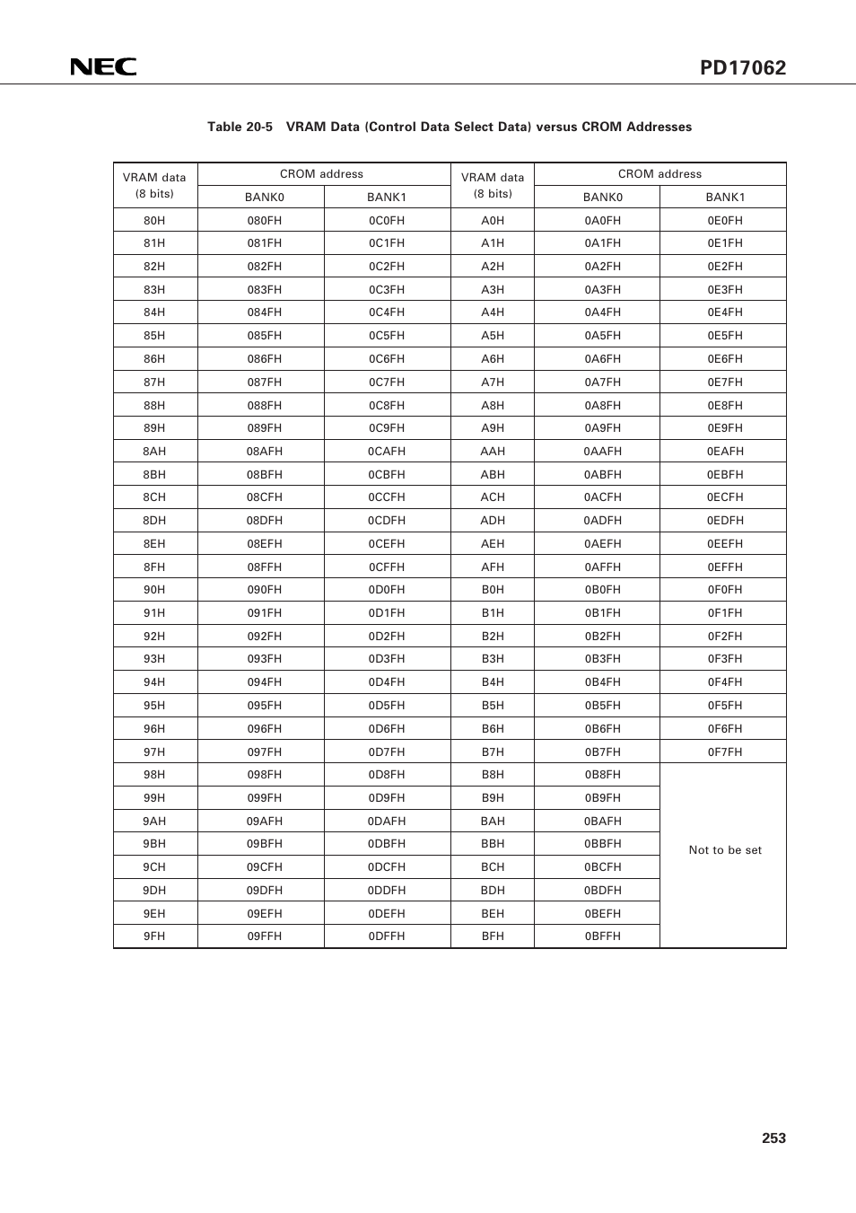NEC PD17062 User Manual | Page 253 / 296