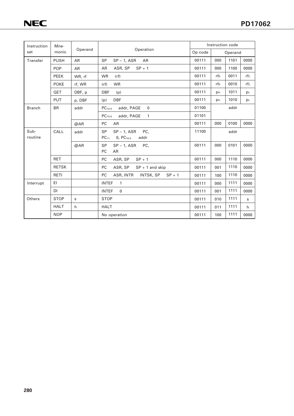 NEC PD17062 User Manual | Page 280 / 296