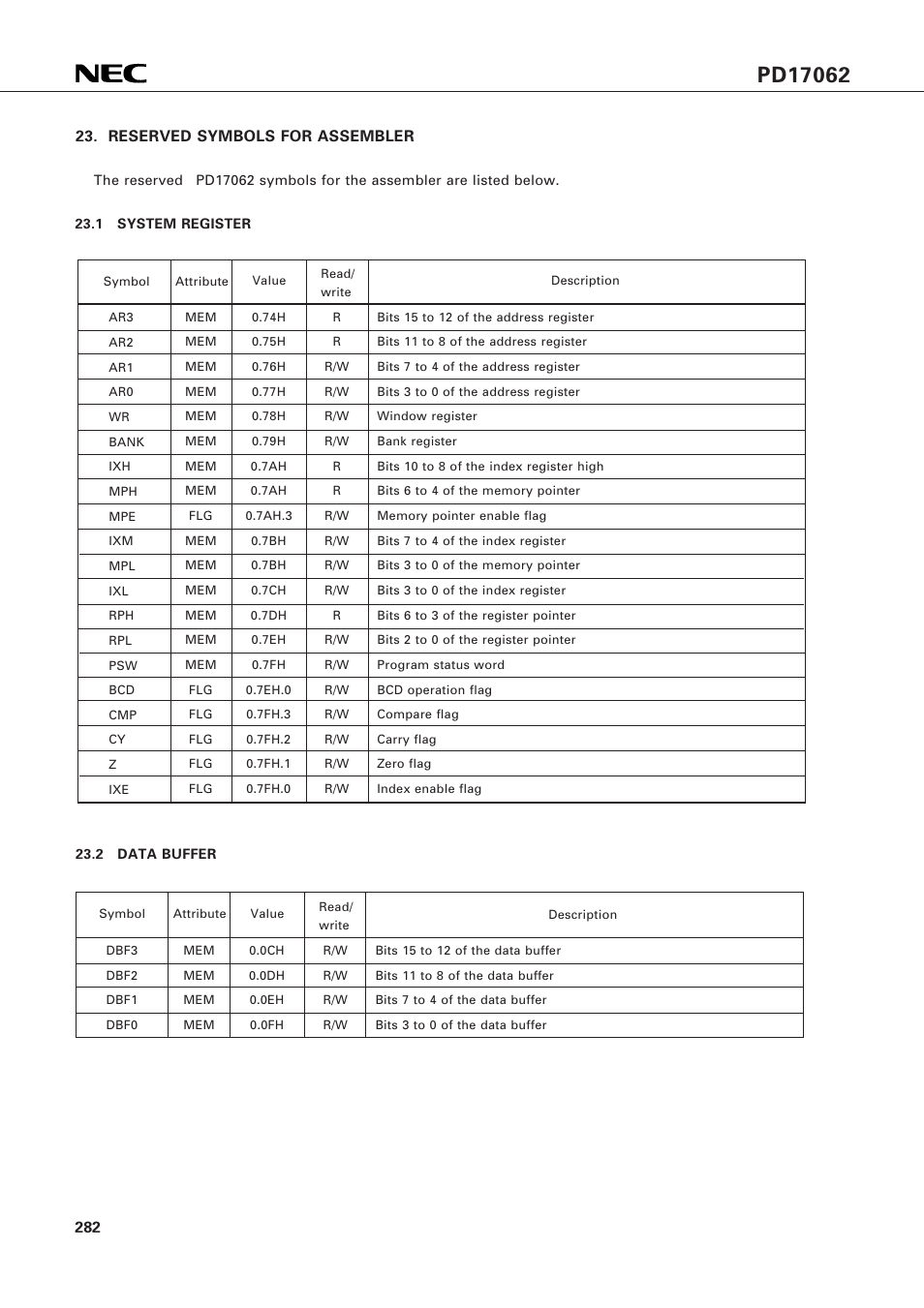 Reserved symbols for assembler, 1 system register, 2 data buffer | NEC PD17062 User Manual | Page 282 / 296