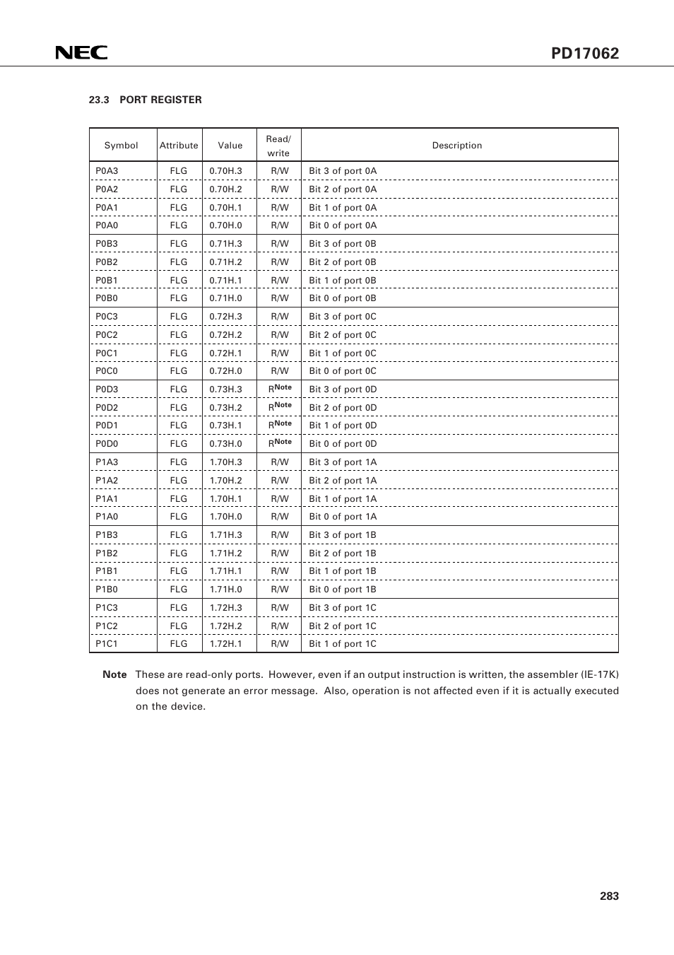 3 port register | NEC PD17062 User Manual | Page 283 / 296