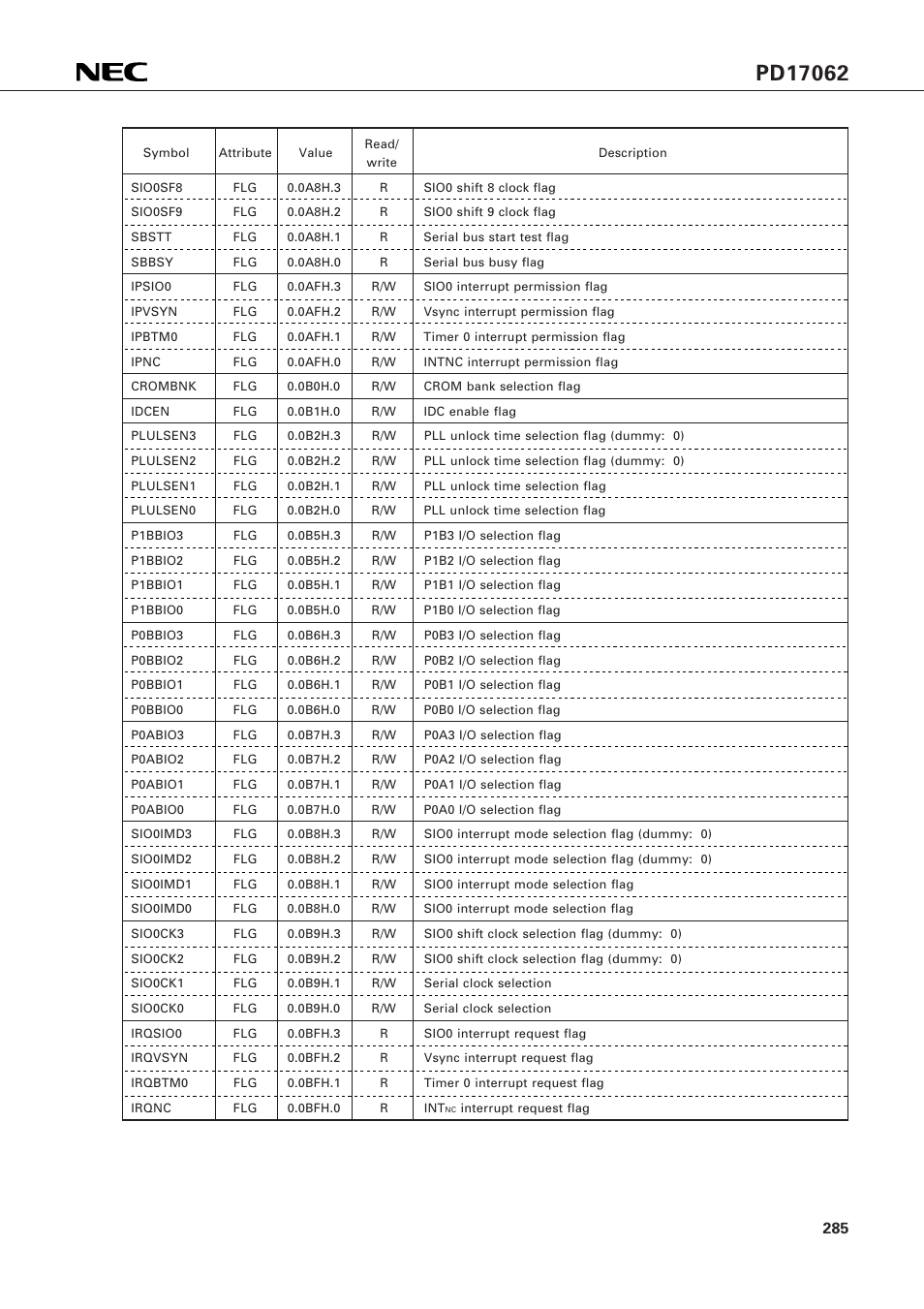 NEC PD17062 User Manual | Page 285 / 296