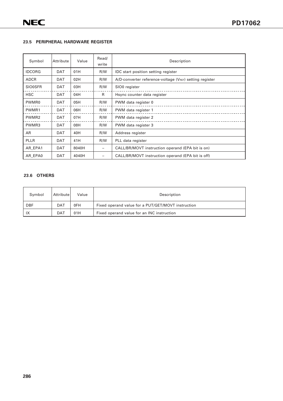 5 peripheral hardware register, 6 others | NEC PD17062 User Manual | Page 286 / 296