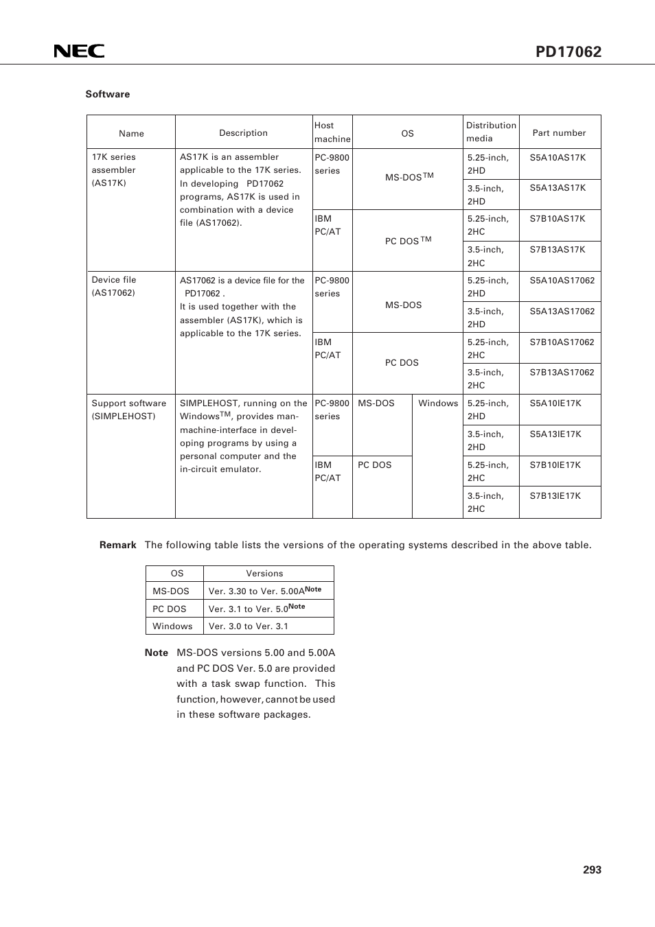 NEC PD17062 User Manual | Page 293 / 296