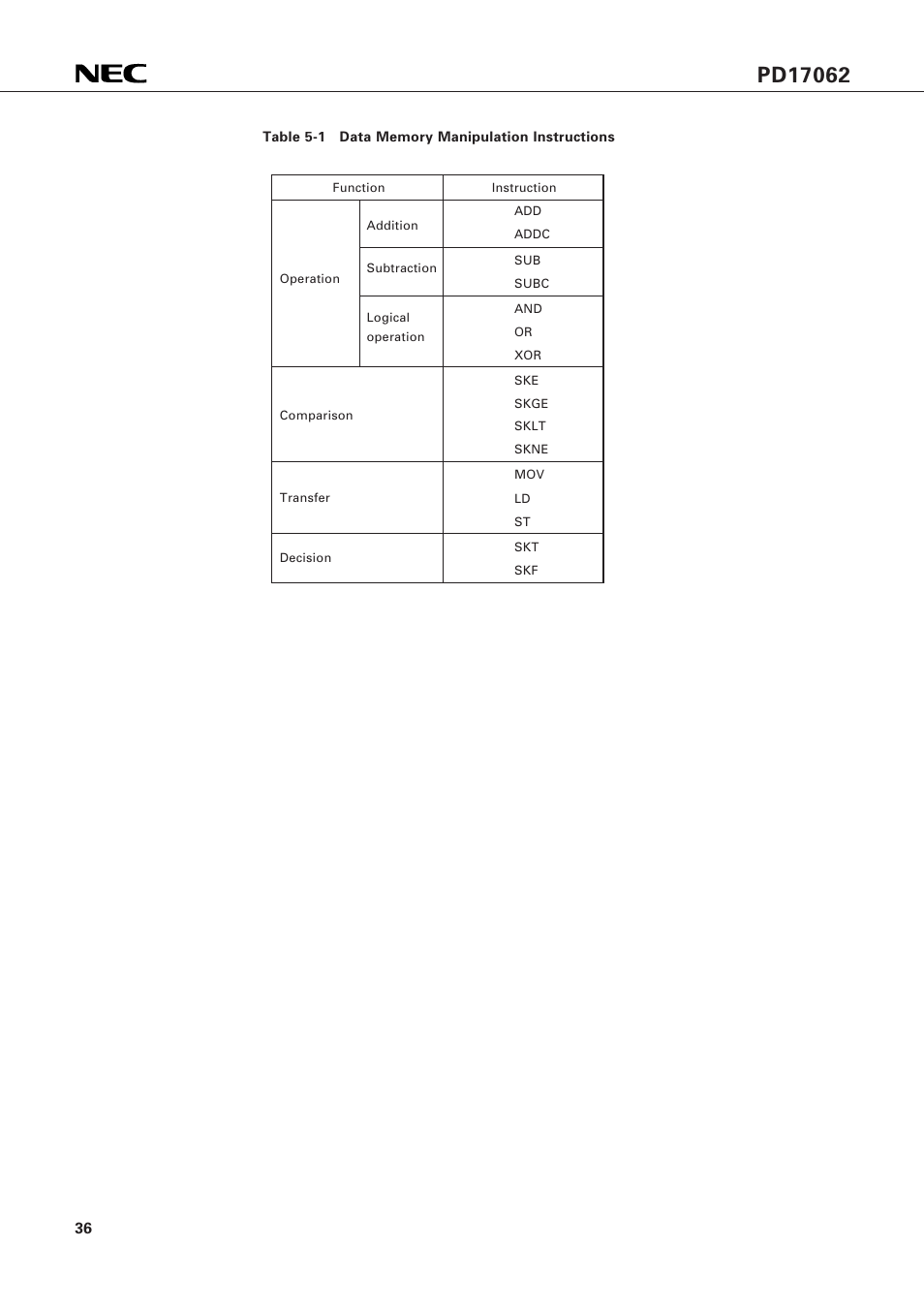 NEC PD17062 User Manual | Page 36 / 296