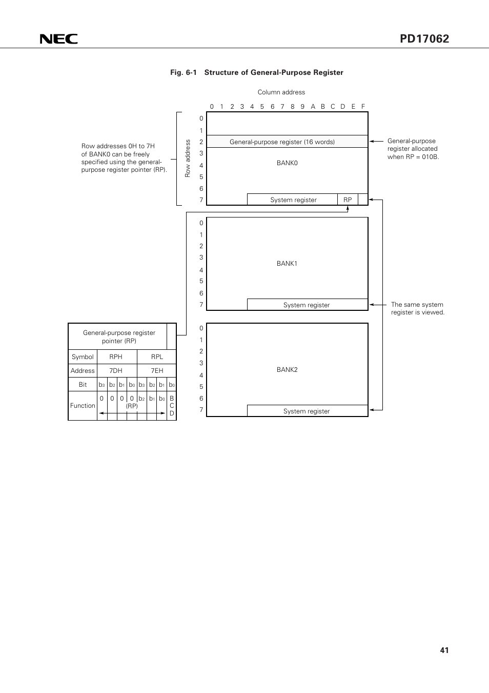 NEC PD17062 User Manual | Page 41 / 296