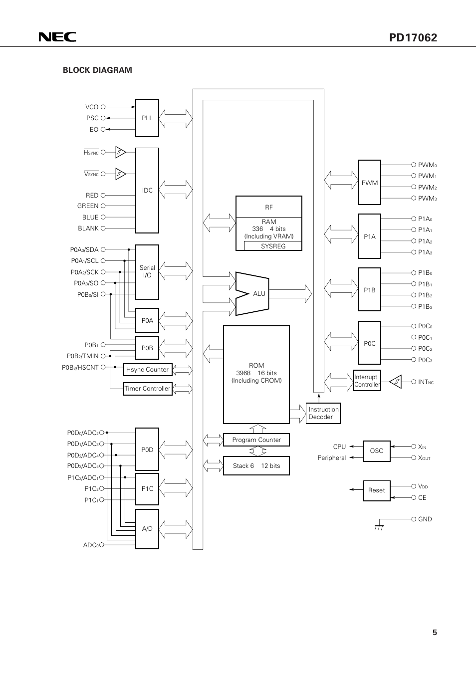 Block diagram | NEC PD17062 User Manual | Page 5 / 296