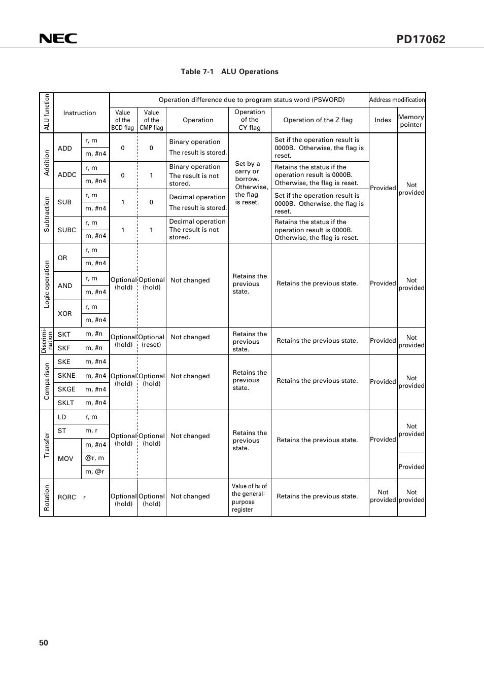 NEC PD17062 User Manual | Page 50 / 296