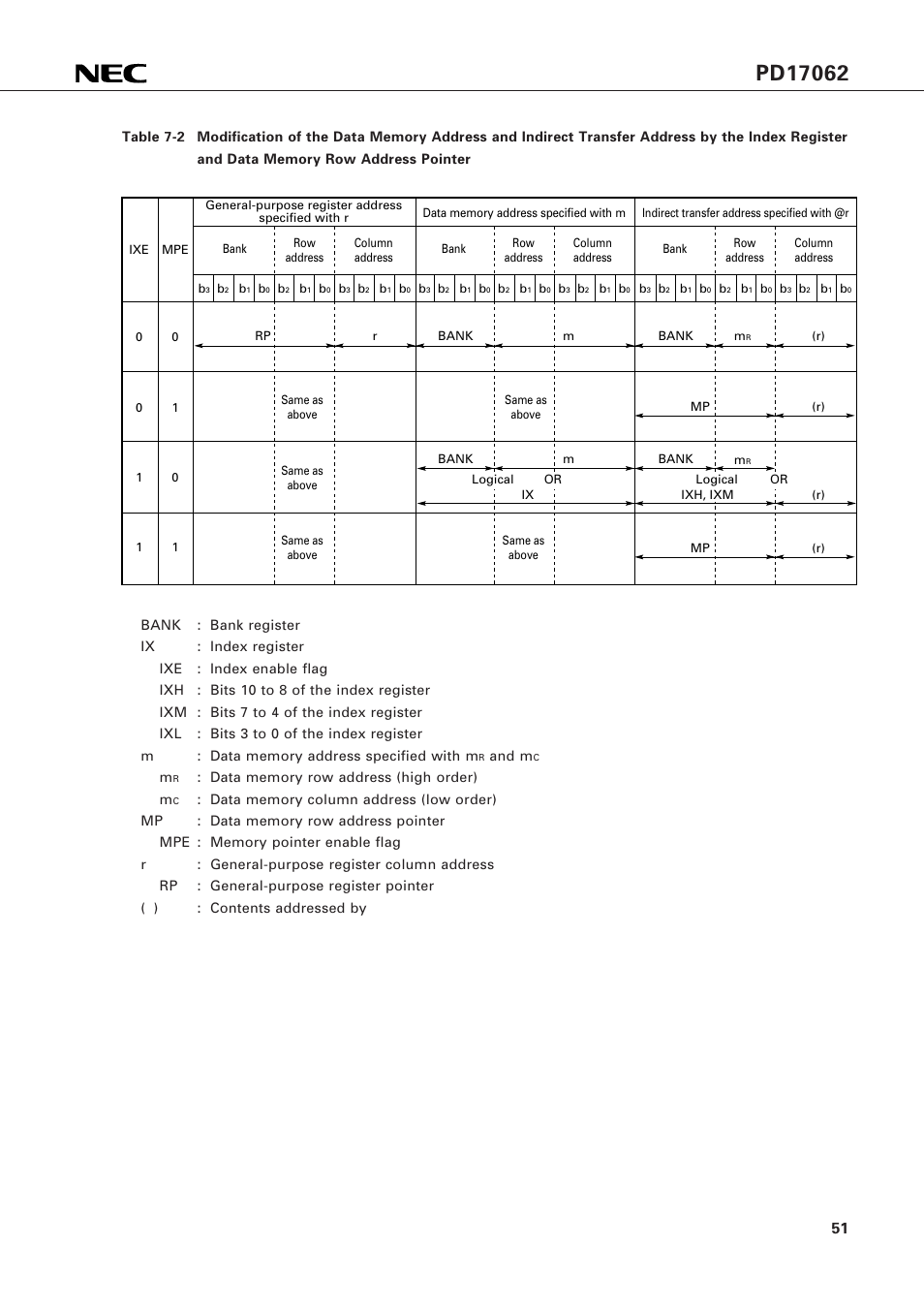 NEC PD17062 User Manual | Page 51 / 296