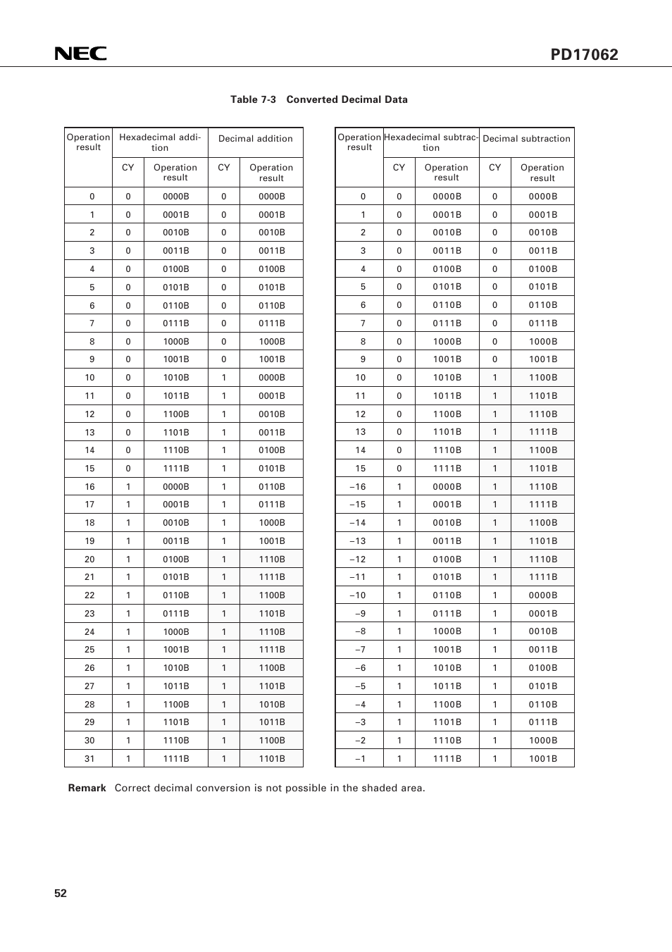 NEC PD17062 User Manual | Page 52 / 296